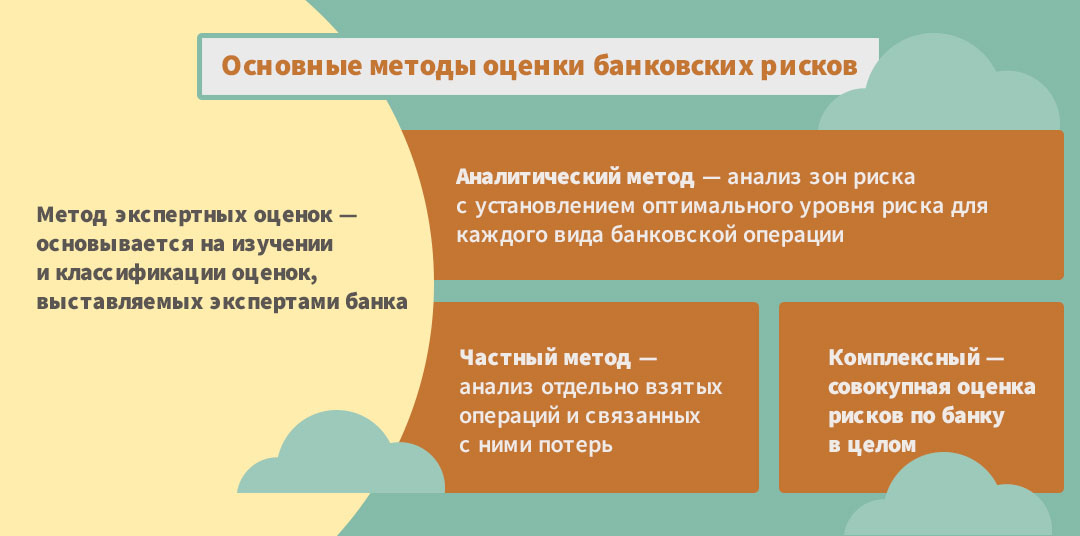 Положение Банка России № 716-П и управление операционными рисками