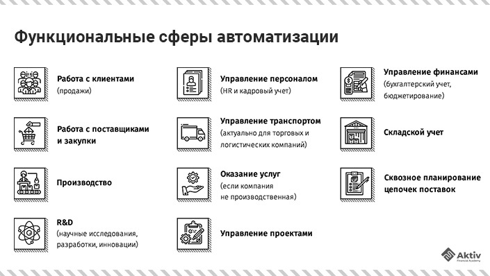 Функциональные сферы автоматизации