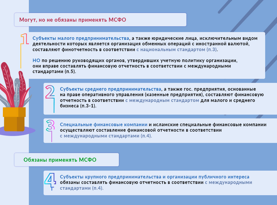 Кто может/обязан применять МСФО в Казахстане